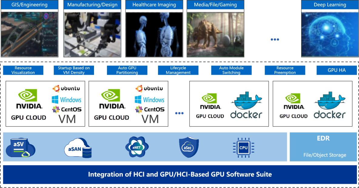 A screenshot of a computer software suite

AI-generated content may be incorrect.