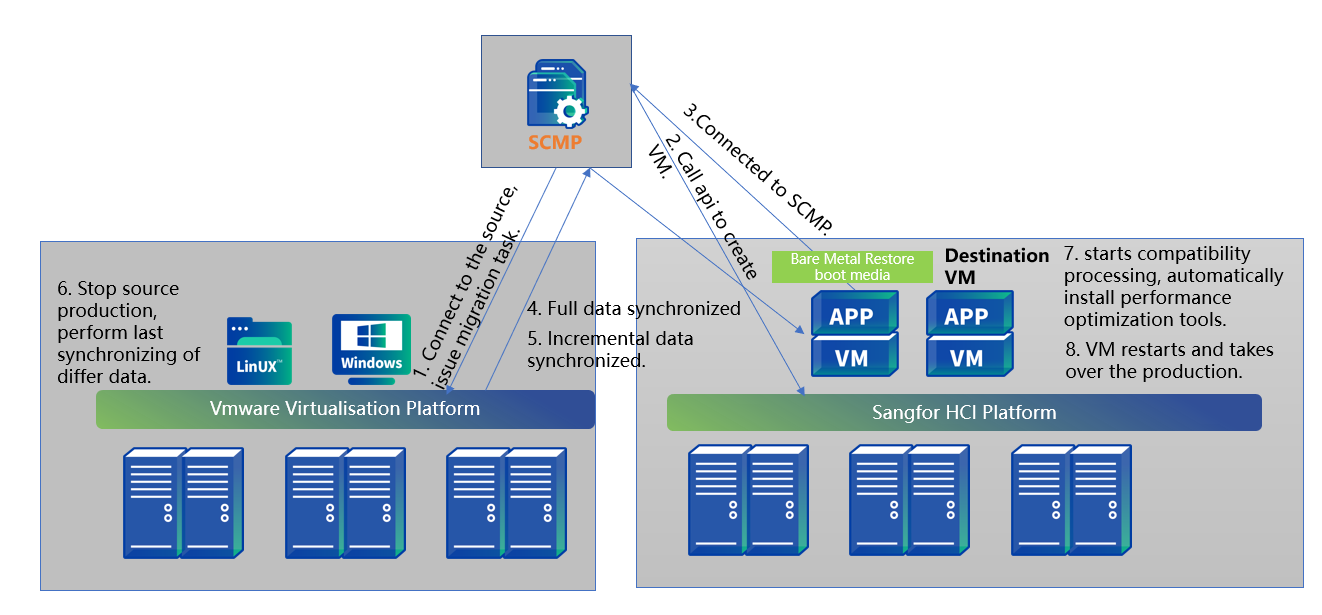 A diagram of a software server

AI-generated content may be incorrect.