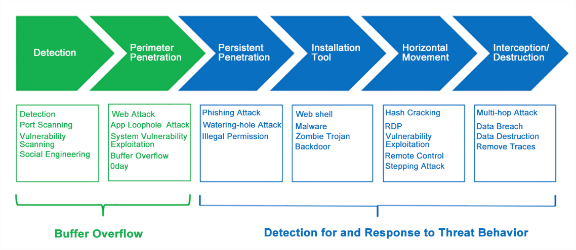 A diagram of a computer security system

Description automatically generated with medium confidence