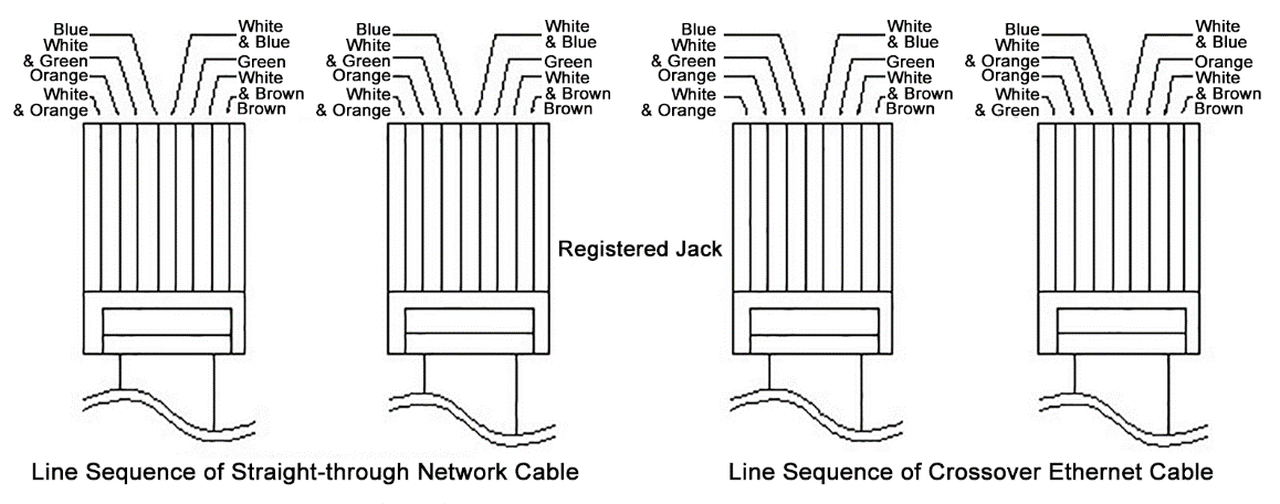 A diagram of a network cable

Description automatically generated
