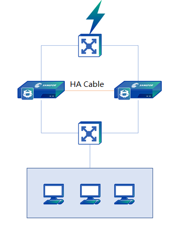 A computer network diagram with blue boxes and white text

Description automatically generated