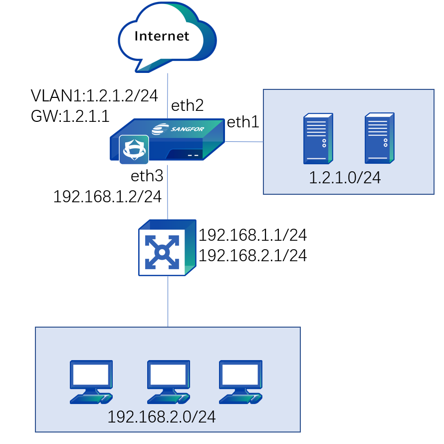 A computer network diagram with a cloud and computer icons

Description automatically generated with medium confidence