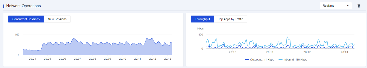 A screenshot of a graph

Description automatically generated