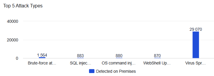 A screenshot of a computer

Description automatically generated