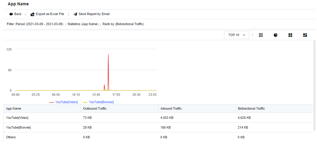 A screen shot of a graph

Description automatically generated