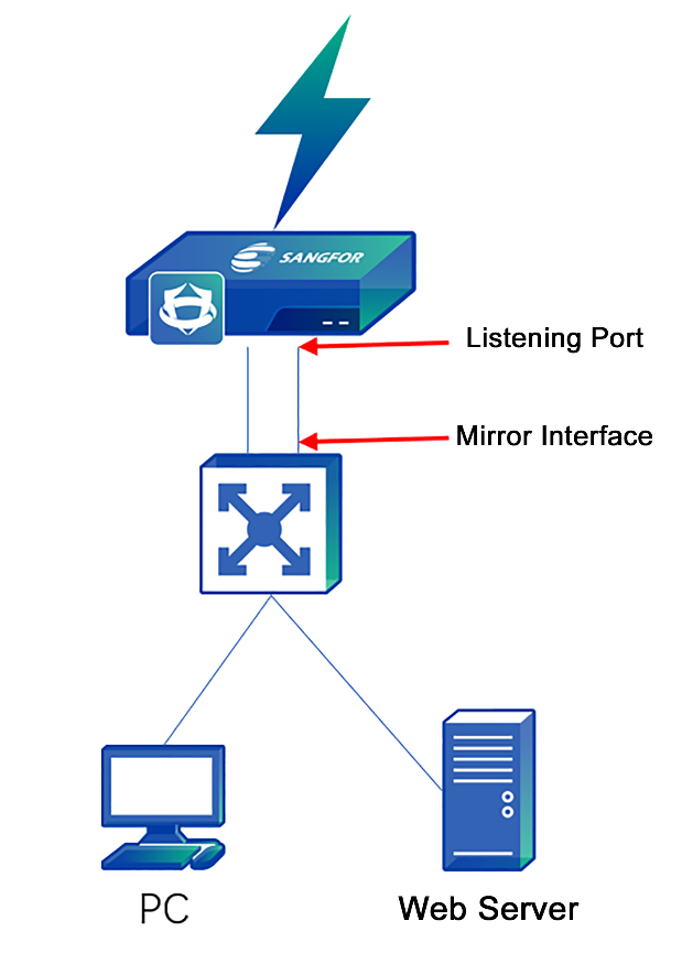 A diagram of a computer

Description automatically generated