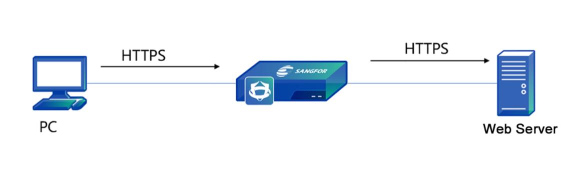 A blue rectangular object with arrows pointing to the side

Description automatically generated