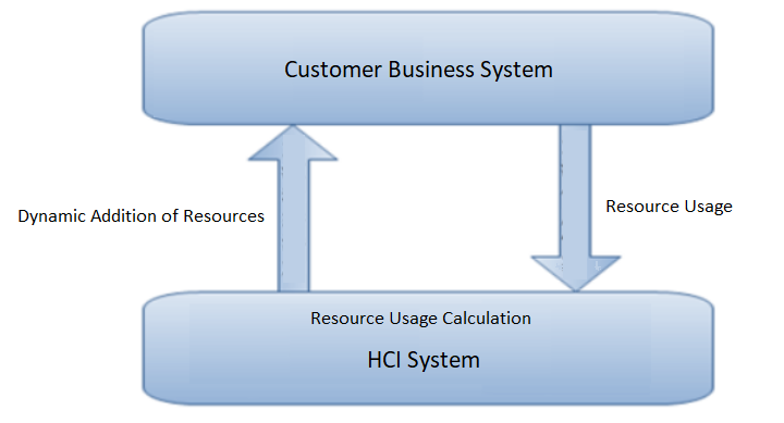 Diagram

Description automatically generated