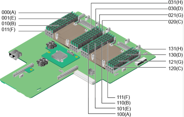 图示  描述已自动生成
