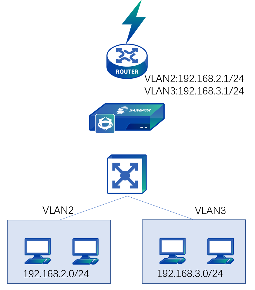 A computer network diagram with a router and a blue box

Description automatically generated with medium confidence