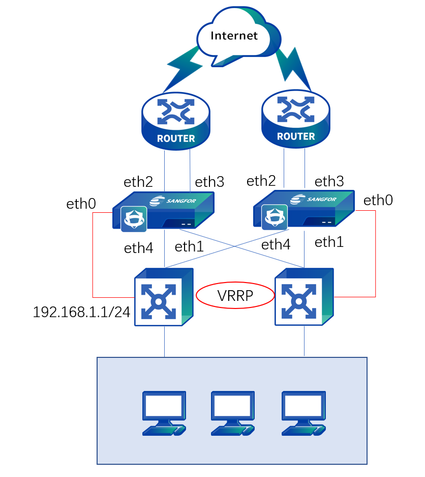 A diagram of a router

Description automatically generated