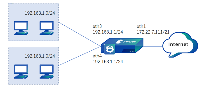 A computer network diagram with text and numbers

Description automatically generated with medium confidence