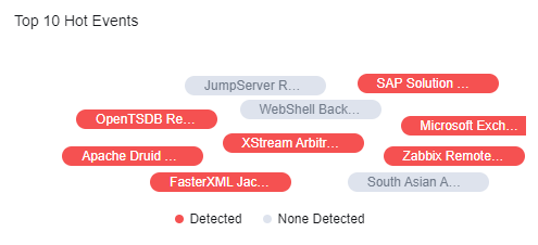 A screenshot of a chat

Description automatically generated
