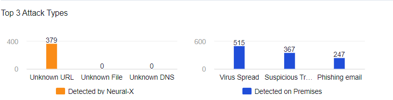 A screenshot of a graph

Description automatically generated