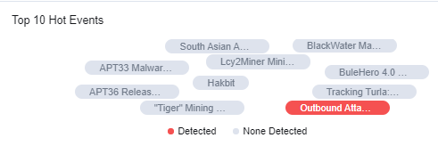 A screenshot of a chat

Description automatically generated