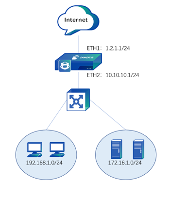 A computer network diagram with blue and white text

Description automatically generated with medium confidence