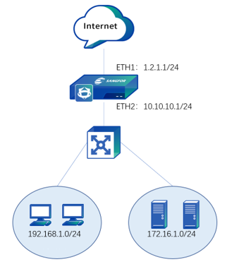 A computer network diagram with blue boxes and icons

Description automatically generated with medium confidence