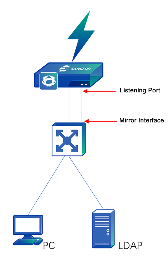 A diagram of a computer hardware system

Description automatically generated