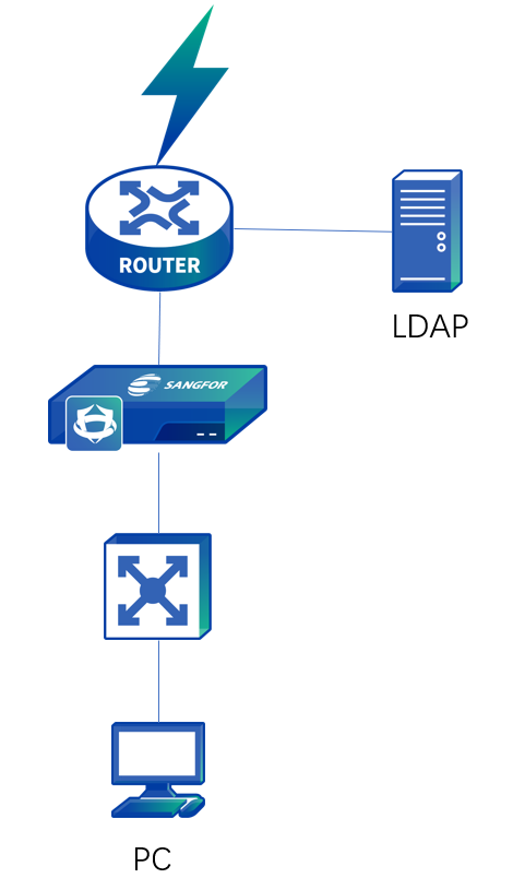 A diagram of a router

Description automatically generated