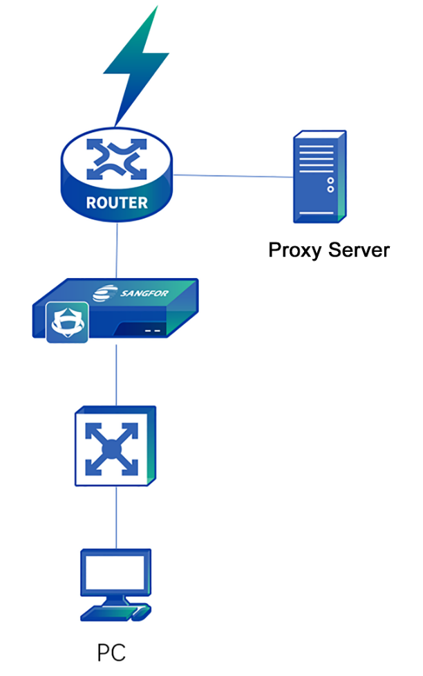 A diagram of a server

Description automatically generated