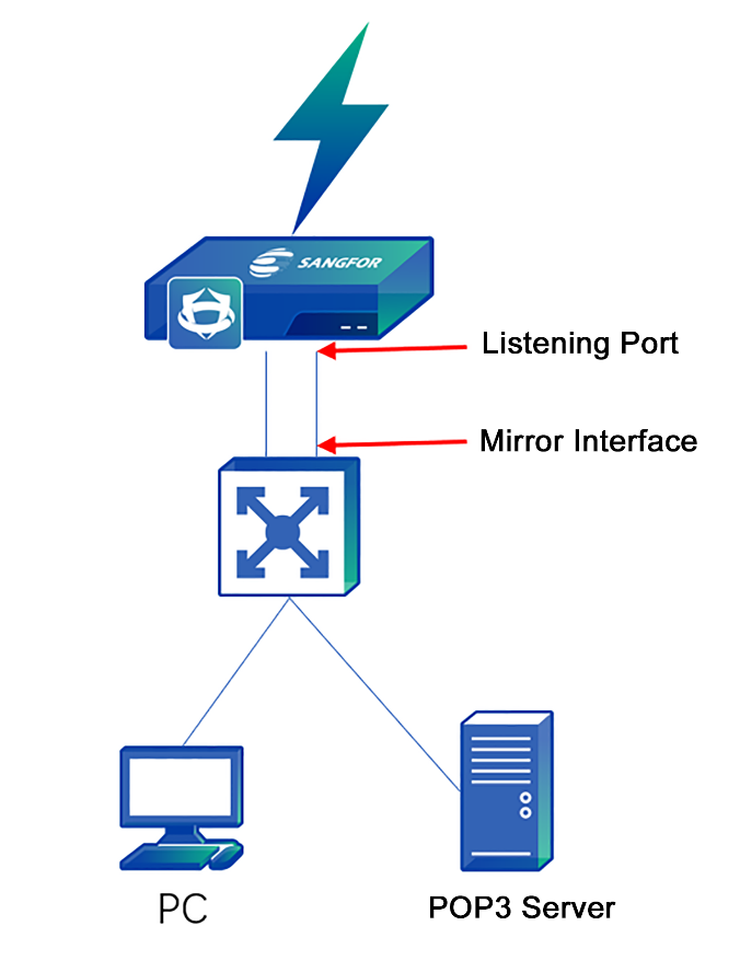 A diagram of a computer network

Description automatically generated
