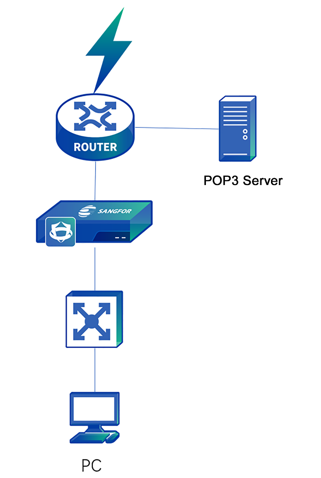 A diagram of a router

Description automatically generated