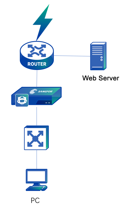 A diagram of a router

Description automatically generated