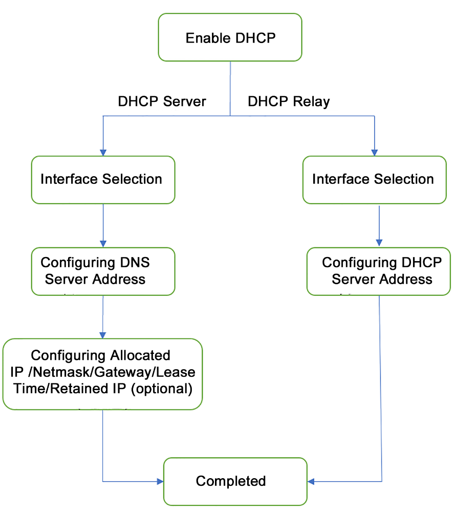 A diagram of a computer system

Description automatically generated