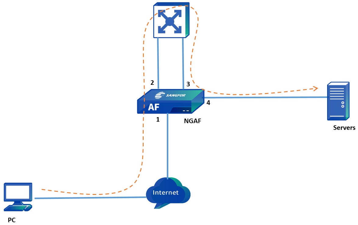 A diagram of a network

Description automatically generated