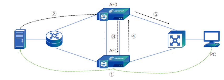 A diagram of a diagram of a network

Description automatically generated with medium confidence