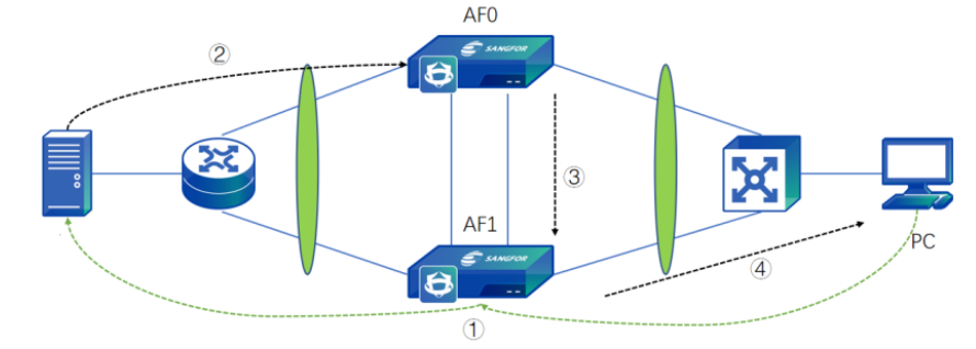 A diagram of a network

Description automatically generated