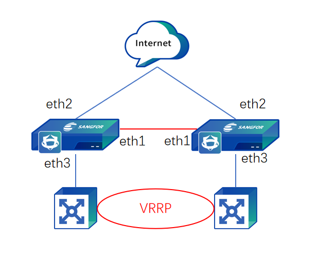 A diagram of a network

Description automatically generated