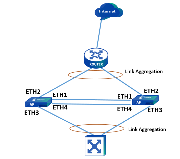 A diagram of a network

Description automatically generated