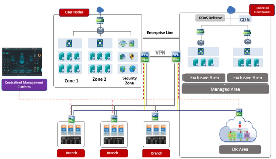 Graphical user interface, diagram  Description automatically generated