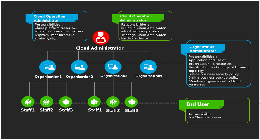 Graphical user interface  Description automatically generated