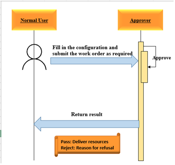 Diagram  Description automatically generated