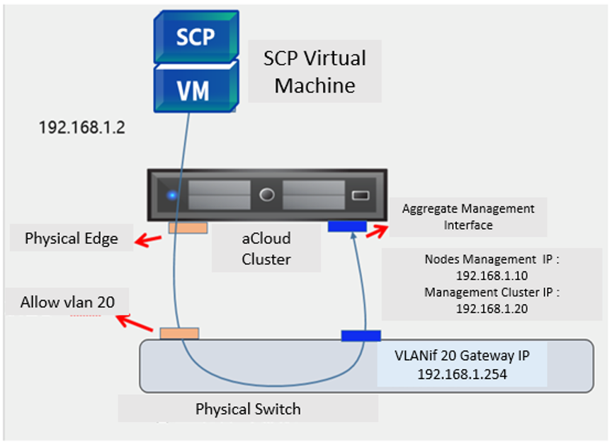 Graphical user interface, diagram, application  Description automatically generated