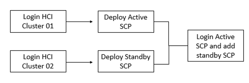 Diagram  Description automatically generated