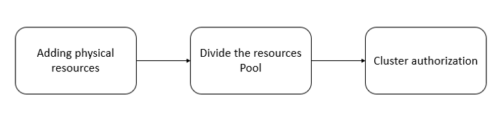 Diagram  Description automatically generated