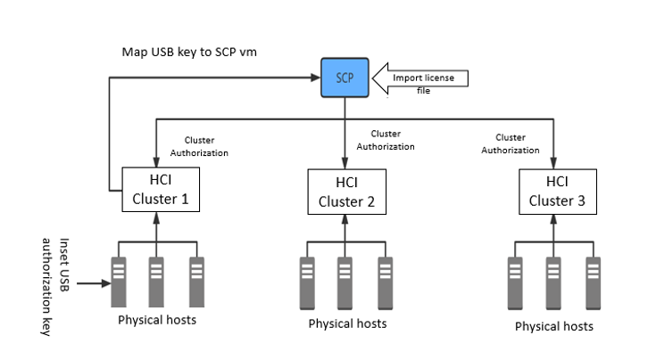 Diagram  Description automatically generated