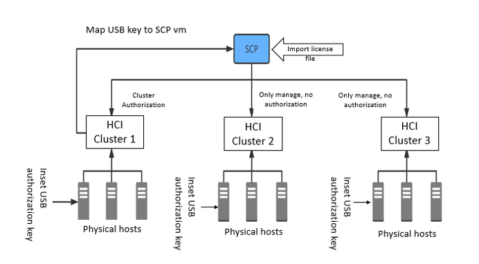 Diagram  Description automatically generated