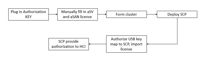 Diagram  Description automatically generated