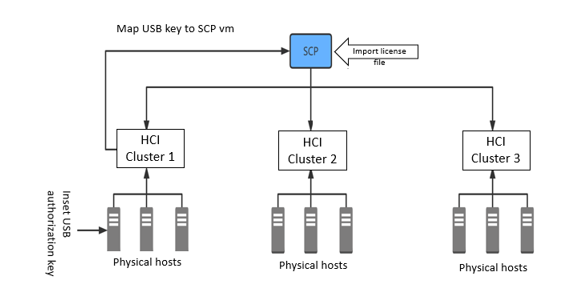 Diagram  Description automatically generated