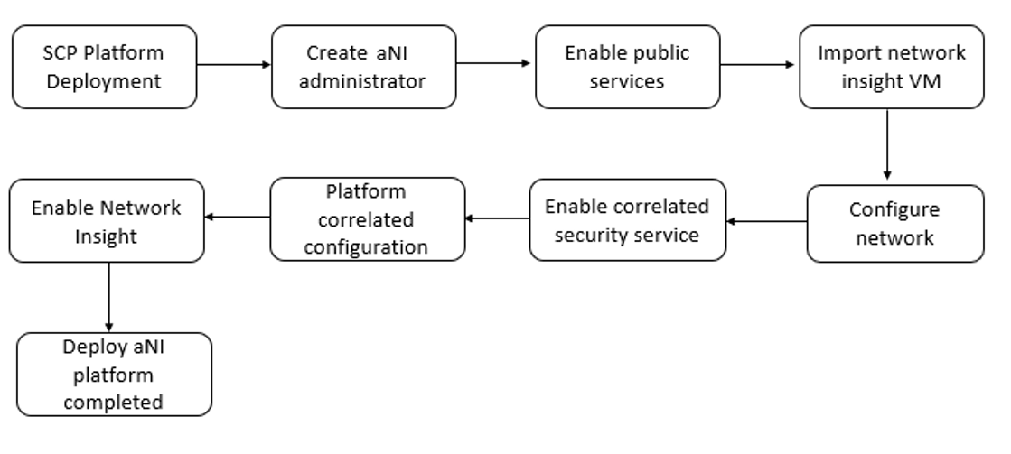 Diagram

Description automatically generated