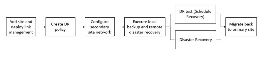 Diagram  Description automatically generated