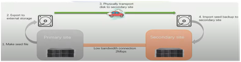 Diagram, timeline  Description automatically generated