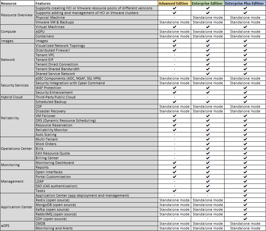 Graphical user interface, table  Description automatically generated
