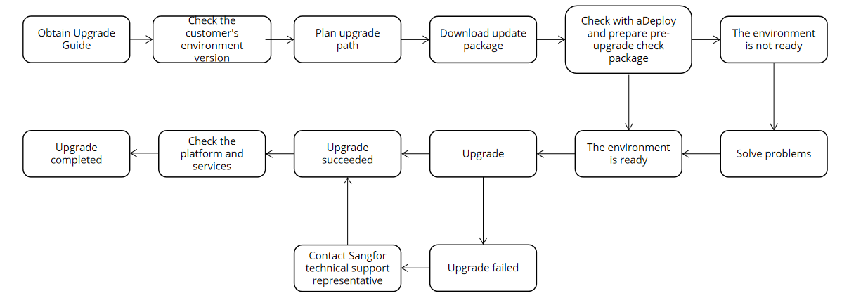 Diagram  Description automatically generated